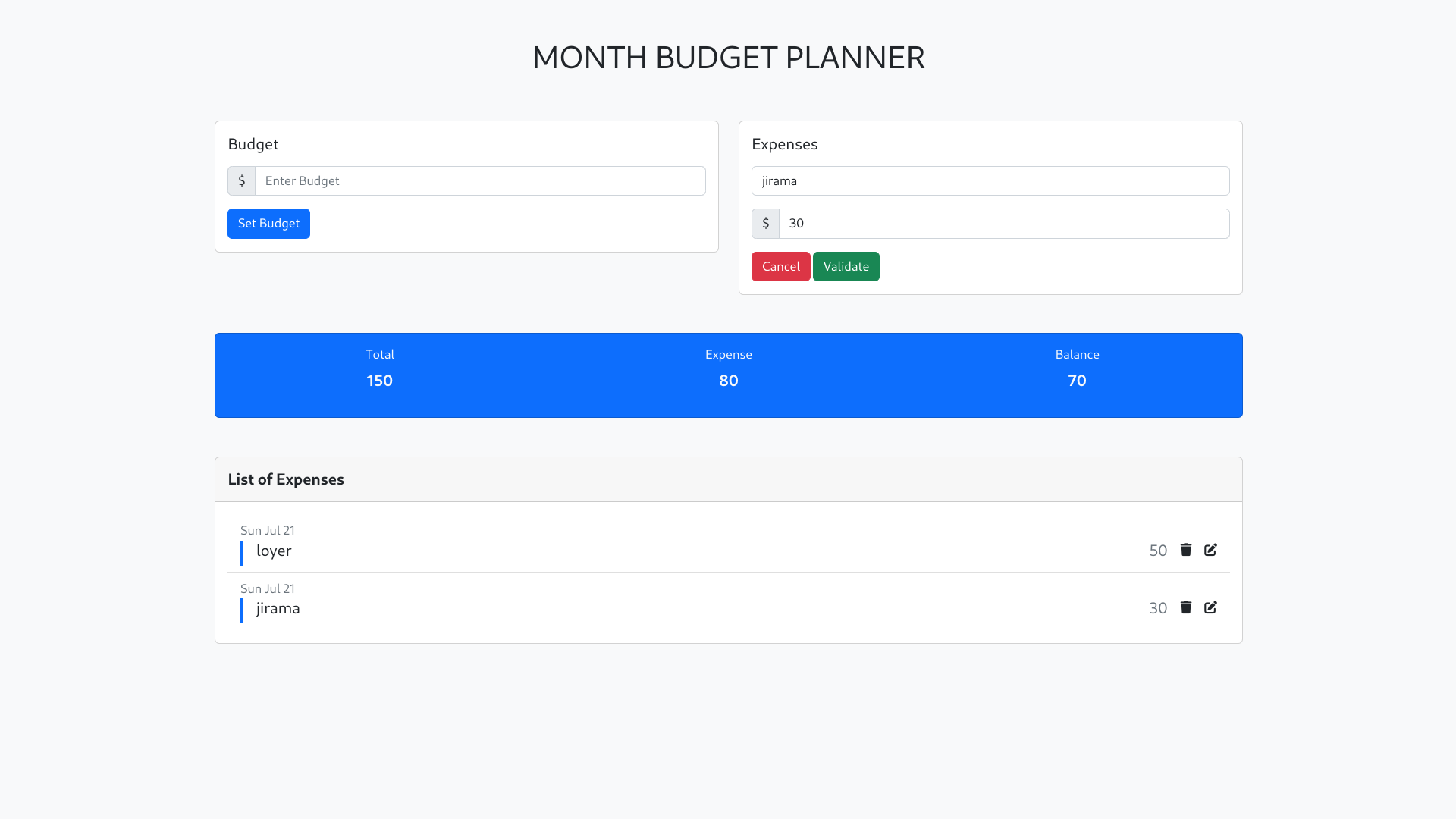 budget